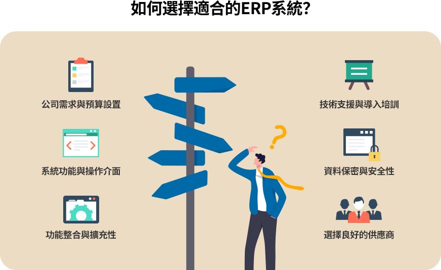 選擇ERP系統需考慮公司需求與預算、系統功能與操作介面、擴展性與整合能力、技術支援與培訓、資料安全性，並選擇口碑良好的供應商。這些因素確保ERP系統能有效支持企業成長與運營。